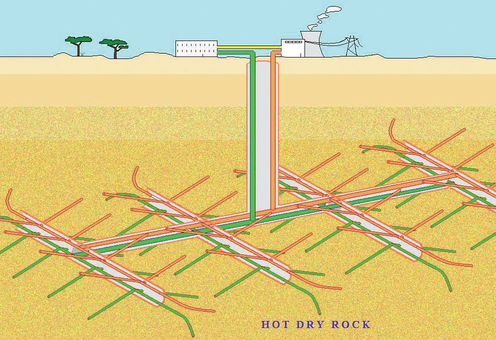 2005 Hot dry rock